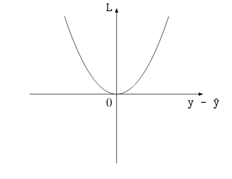 Even more scientific plot