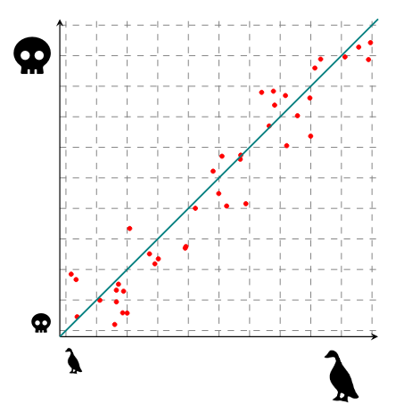 Even more scientific plot